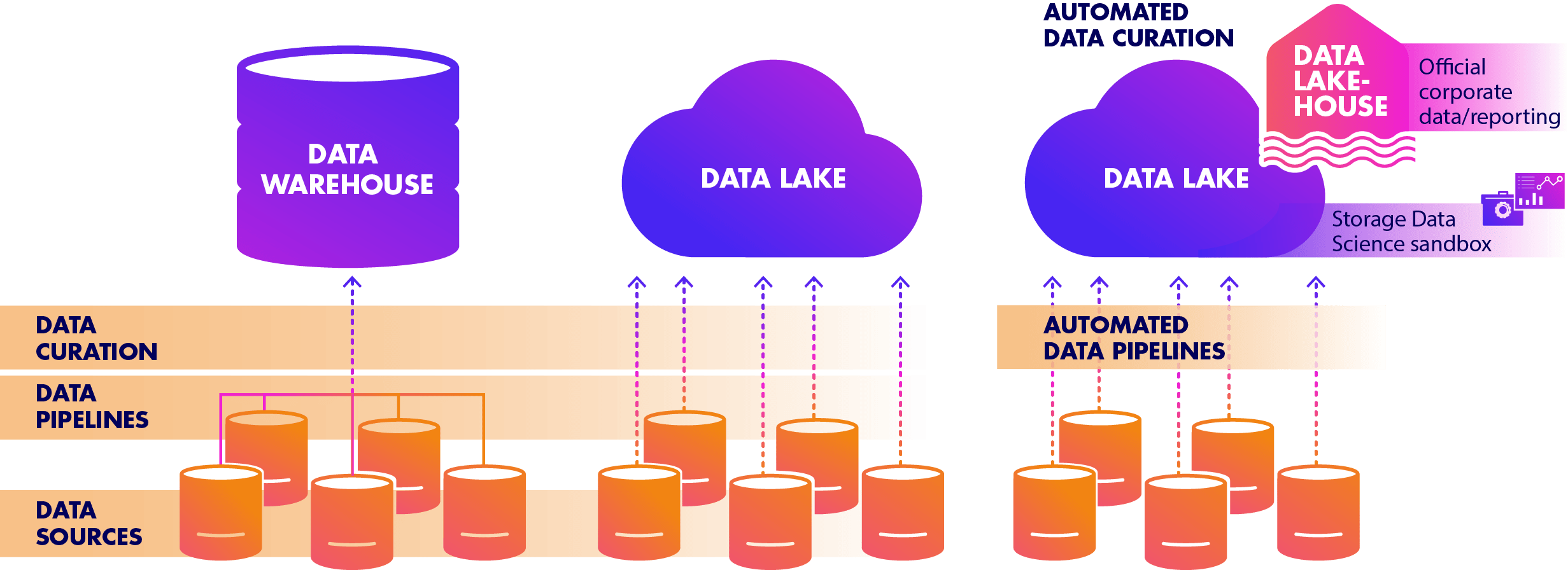 data lake diagram