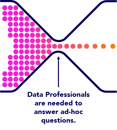data professionals are needed
