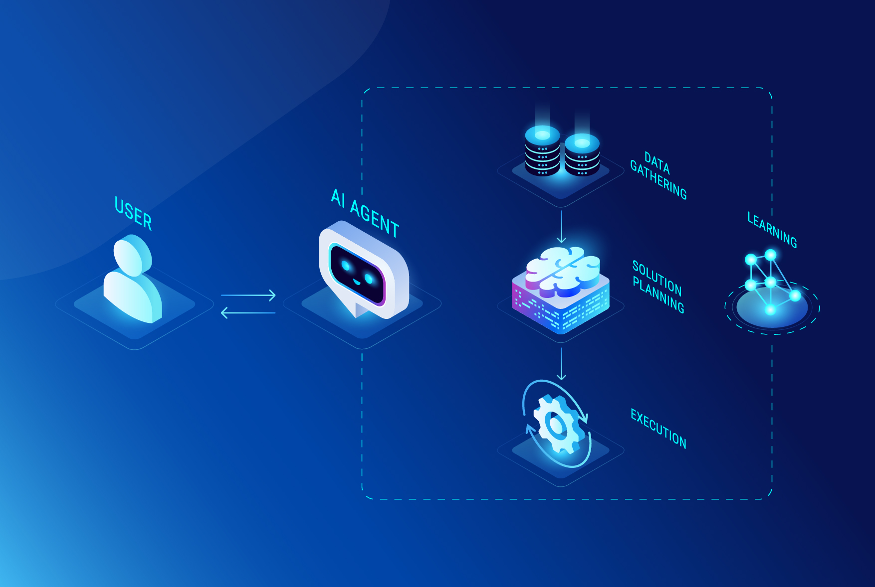 Not All AI Agents Are Created Equal-Here’s How to Tell Them Apart